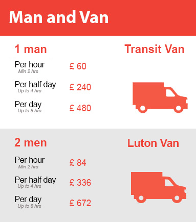 Amazing Prices on Man and Van Services in Brent
